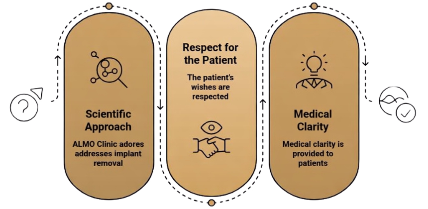 Síndrome ASIA mitos y realidades