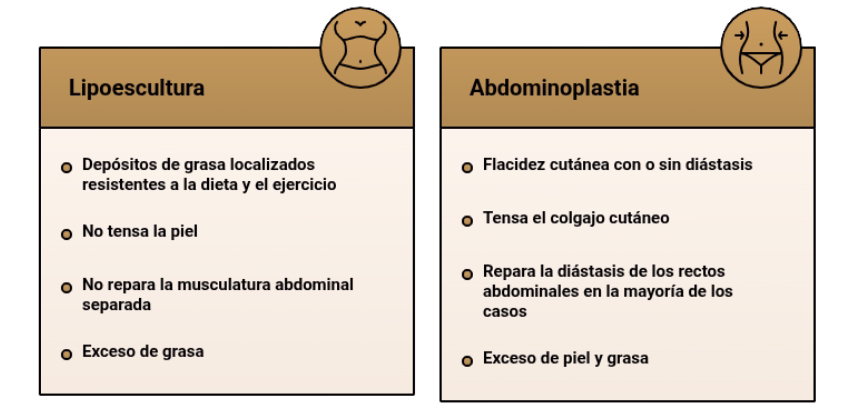 Lipoescultura vs abdominoplastia: qué problema resuelve cada procedimiento